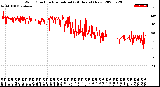 Milwaukee Weather Wind Direction<br>Normalized<br>(24 Hours) (New)