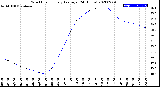 Milwaukee Weather Wind Chill<br>Hourly Average<br>(24 Hours)