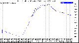 Milwaukee Weather Wind Chill<br>per Minute<br>(24 Hours)