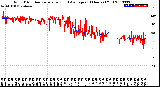 Milwaukee Weather Wind Direction<br>Normalized and Average<br>(24 Hours) (Old)