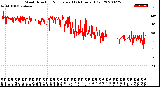 Milwaukee Weather Wind Direction<br>Normalized<br>(24 Hours) (Old)