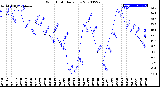 Milwaukee Weather Wind Chill<br>Daily Low