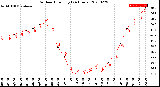 Milwaukee Weather Outdoor Humidity<br>(24 Hours)