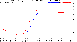 Milwaukee Weather Outdoor Temperature<br>vs Wind Chill<br>(24 Hours)