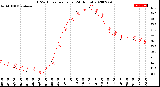 Milwaukee Weather THSW Index<br>per Hour<br>(24 Hours)