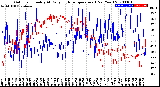 Milwaukee Weather Outdoor Humidity<br>At Daily High<br>Temperature<br>(Past Year)