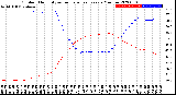 Milwaukee Weather Outdoor Humidity<br>vs Temperature<br>Every 5 Minutes