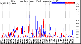 Milwaukee Weather Outdoor Rain<br>Daily Amount<br>(Past/Previous Year)