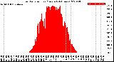 Milwaukee Weather Solar Radiation<br>per Minute<br>(24 Hours)