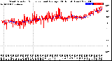 Milwaukee Weather Wind Direction<br>Normalized and Average<br>(24 Hours) (New)