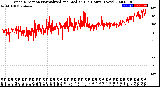 Milwaukee Weather Wind Direction<br>Normalized and Median<br>(24 Hours) (New)