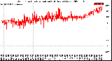 Milwaukee Weather Wind Direction<br>Normalized<br>(24 Hours) (New)