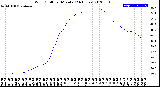 Milwaukee Weather Wind Chill<br>per Minute<br>(24 Hours)