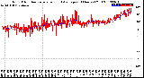 Milwaukee Weather Wind Direction<br>Normalized and Average<br>(24 Hours) (Old)