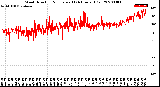 Milwaukee Weather Wind Direction<br>Normalized<br>(24 Hours) (Old)