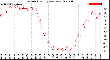 Milwaukee Weather Outdoor Humidity<br>(24 Hours)