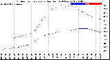 Milwaukee Weather Outdoor Temperature<br>vs Dew Point<br>(24 Hours)