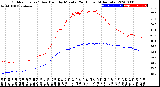 Milwaukee Weather Outdoor Temp / Dew Point<br>by Minute<br>(24 Hours) (Alternate)