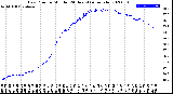 Milwaukee Weather Dew Point<br>by Minute<br>(24 Hours) (Alternate)