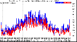 Milwaukee Weather Wind Speed/Gusts<br>by Minute<br>(24 Hours) (Alternate)