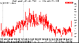 Milwaukee Weather Wind Speed<br>by Minute<br>(24 Hours) (Alternate)