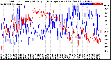 Milwaukee Weather Outdoor Humidity<br>At Daily High<br>Temperature<br>(Past Year)