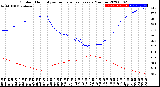 Milwaukee Weather Outdoor Humidity<br>vs Temperature<br>Every 5 Minutes