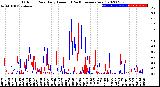 Milwaukee Weather Outdoor Rain<br>Daily Amount<br>(Past/Previous Year)