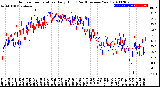 Milwaukee Weather Outdoor Temperature<br>Daily High<br>(Past/Previous Year)