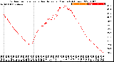 Milwaukee Weather Outdoor Temperature<br>vs Heat Index<br>per Minute<br>(24 Hours)