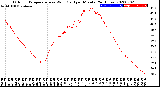 Milwaukee Weather Outdoor Temperature<br>vs Wind Chill<br>per Minute<br>(24 Hours)