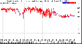 Milwaukee Weather Wind Direction<br>Normalized and Average<br>(24 Hours) (New)