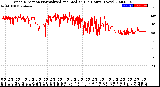 Milwaukee Weather Wind Direction<br>Normalized and Median<br>(24 Hours) (New)