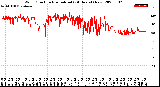 Milwaukee Weather Wind Direction<br>Normalized<br>(24 Hours) (New)