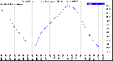 Milwaukee Weather Wind Chill<br>Hourly Average<br>(24 Hours)