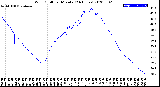 Milwaukee Weather Wind Chill<br>per Minute<br>(24 Hours)