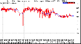 Milwaukee Weather Wind Direction<br>Normalized and Average<br>(24 Hours) (Old)