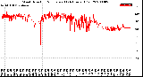 Milwaukee Weather Wind Direction<br>Normalized<br>(24 Hours) (Old)