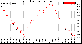 Milwaukee Weather Heat Index<br>(24 Hours)