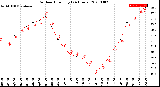 Milwaukee Weather Outdoor Humidity<br>(24 Hours)