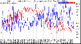 Milwaukee Weather Outdoor Humidity<br>At Daily High<br>Temperature<br>(Past Year)