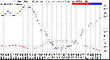 Milwaukee Weather Outdoor Humidity<br>vs Temperature<br>Every 5 Minutes