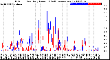 Milwaukee Weather Outdoor Rain<br>Daily Amount<br>(Past/Previous Year)