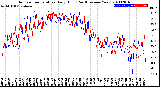 Milwaukee Weather Outdoor Temperature<br>Daily High<br>(Past/Previous Year)