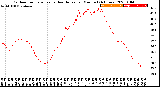 Milwaukee Weather Outdoor Temperature<br>vs Heat Index<br>per Minute<br>(24 Hours)