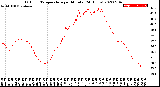 Milwaukee Weather Outdoor Temperature<br>per Minute<br>(24 Hours)