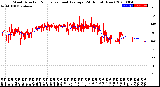 Milwaukee Weather Wind Direction<br>Normalized and Average<br>(24 Hours) (New)