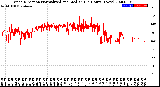 Milwaukee Weather Wind Direction<br>Normalized and Median<br>(24 Hours) (New)