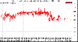 Milwaukee Weather Wind Direction<br>Normalized<br>(24 Hours) (New)