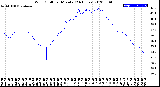 Milwaukee Weather Wind Chill<br>per Minute<br>(24 Hours)